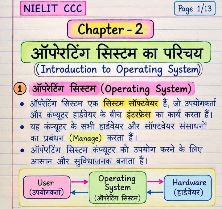 Chapter-02 Introduction to Operating System