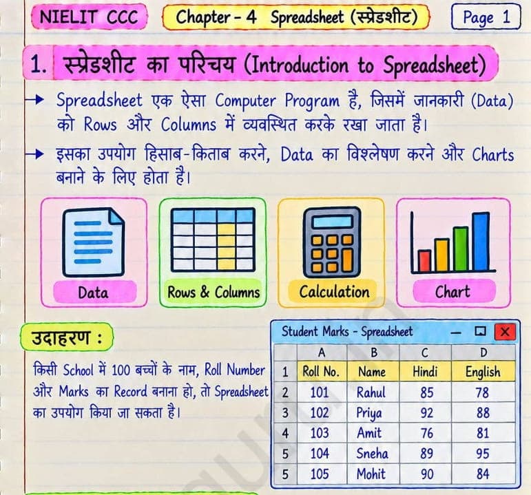 Chapter 04: Spreadsheet (Calc) – Complete Notes